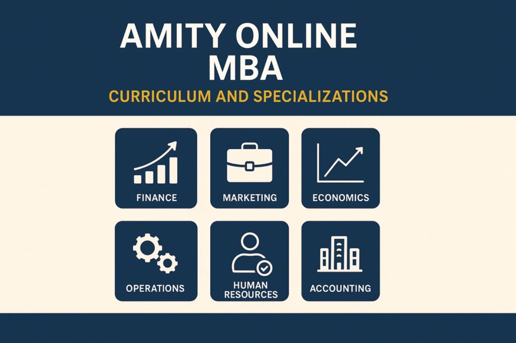 Amity Online MBA curriculum and specializations 2025