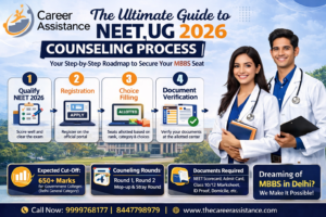 Comprehensive guide to NEET UG 2026 medical counseling process for MBBS in Delhi by thecareerassistance.