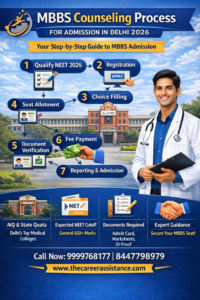 MBBS counseling process for Delhi 2026 showing step by step admission guide including NEET qualification registration choice filling seat allotment document verification and admission procedure