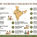 Infographic by TheCareerAssistance listing the top 15 Ayurveda colleges in India, featuring a map of India and institutions like AIIA New Delhi, BHU Varanasi, and NIA Jaipur. The image includes company contact details and logo.