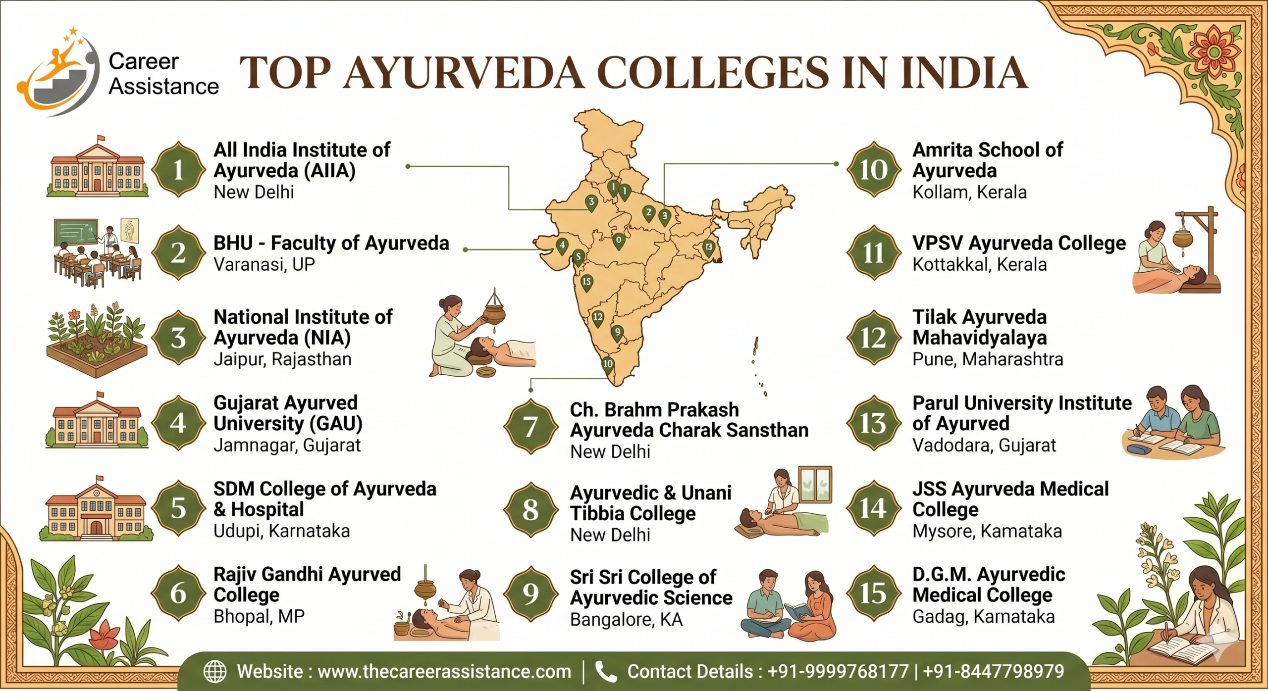 Infographic by TheCareerAssistance listing the top 15 Ayurveda colleges in India, featuring a map of India and institutions like AIIA New Delhi, BHU Varanasi, and NIA Jaipur. The image includes company contact details and logo.