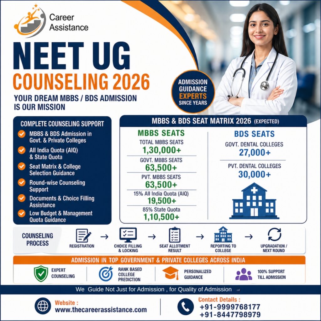 NEET UG Counseling 2026 MBBS BDS Admission Seat Matrix AIQ State Private Medical Colleges Guidance India.