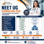 NEET UG Counseling 2026 MBBS BDS Admission Seat Matrix AIQ State Private Medical Colleges Guidance India.
