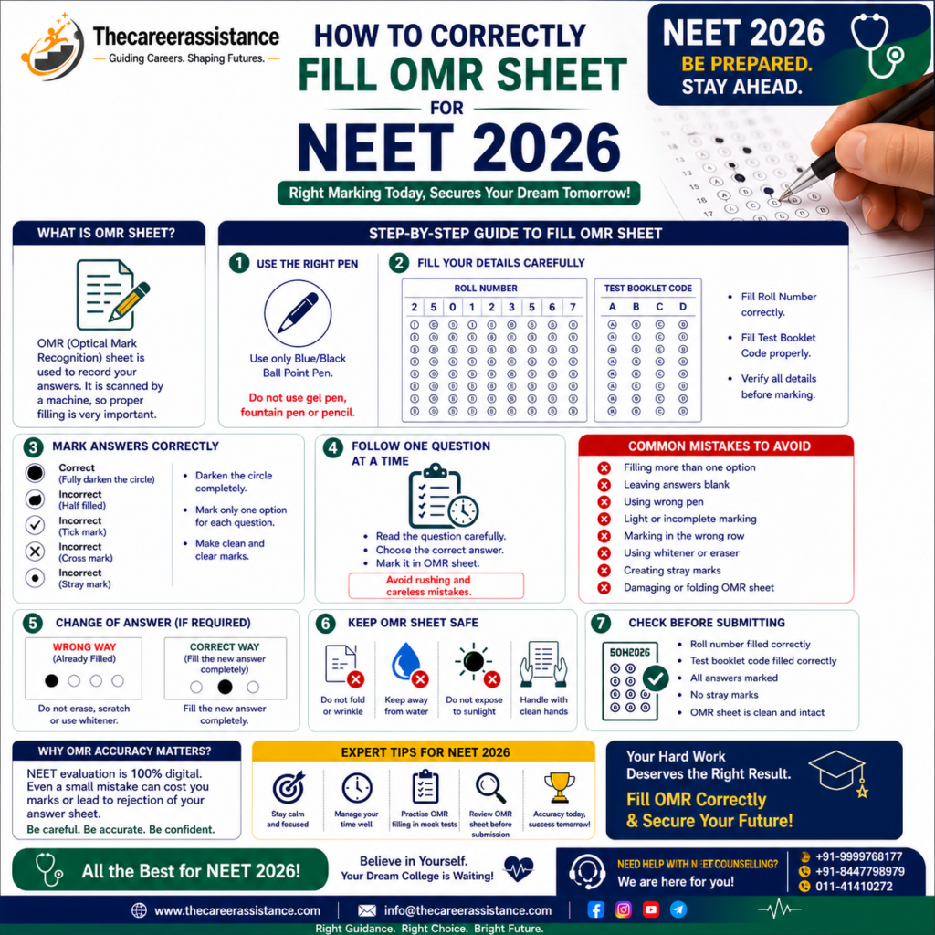 NEET 2026 OMR sheet filling guide showing correct method, common mistakes, and step-by-step instructions for accurate answer marking.